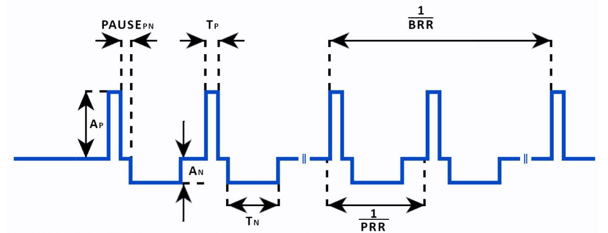 L-POR Pulse Specifications Graph