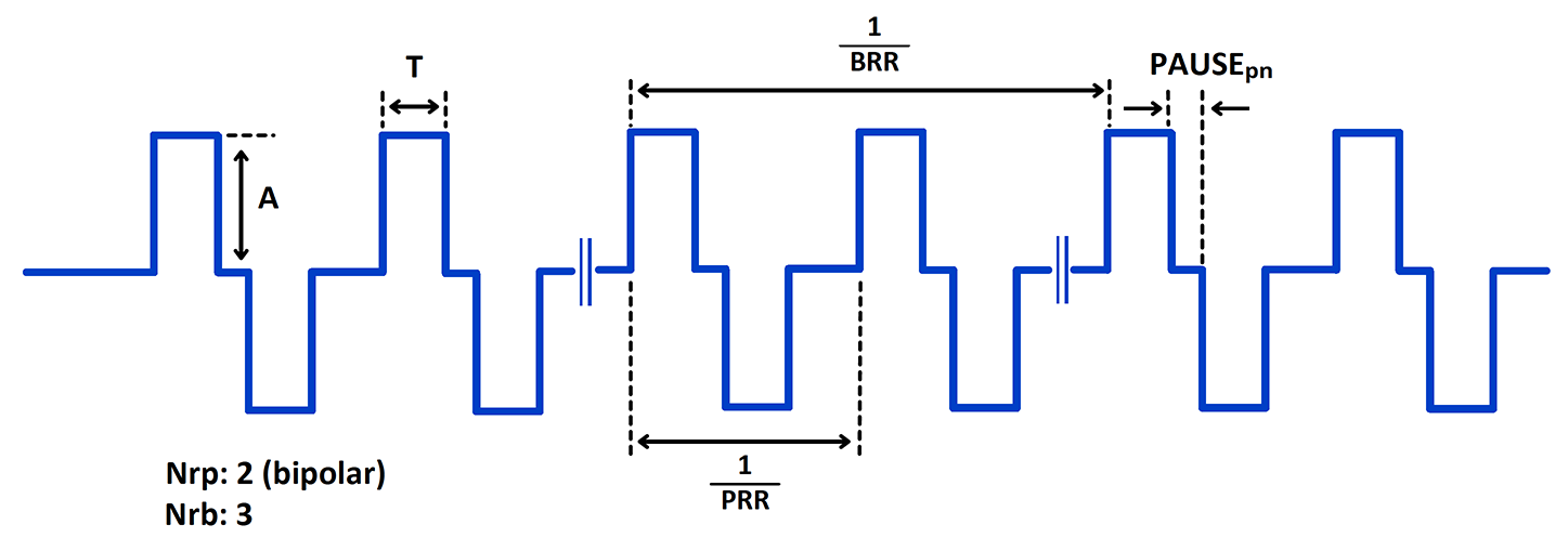 Bipolar Pulse
